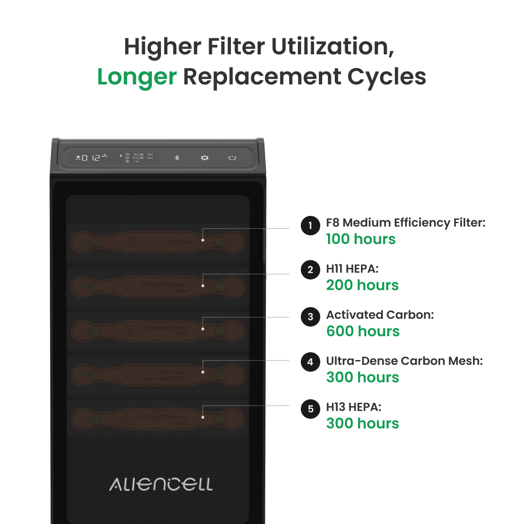 Aliencell Bluetooth Air Purifi - Industrial Laser Cutters recension och pris