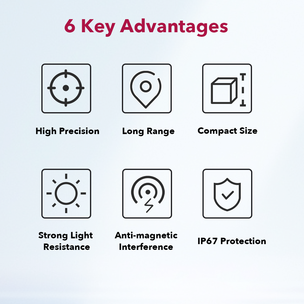 Waterproof Industrial 1500m La - Industrial Laser Distance Measuring Device recension och pris
