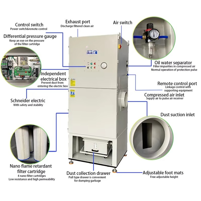 Large air Flow 10PH Pulse Jet  - Industrial Laser Types recension och pris
