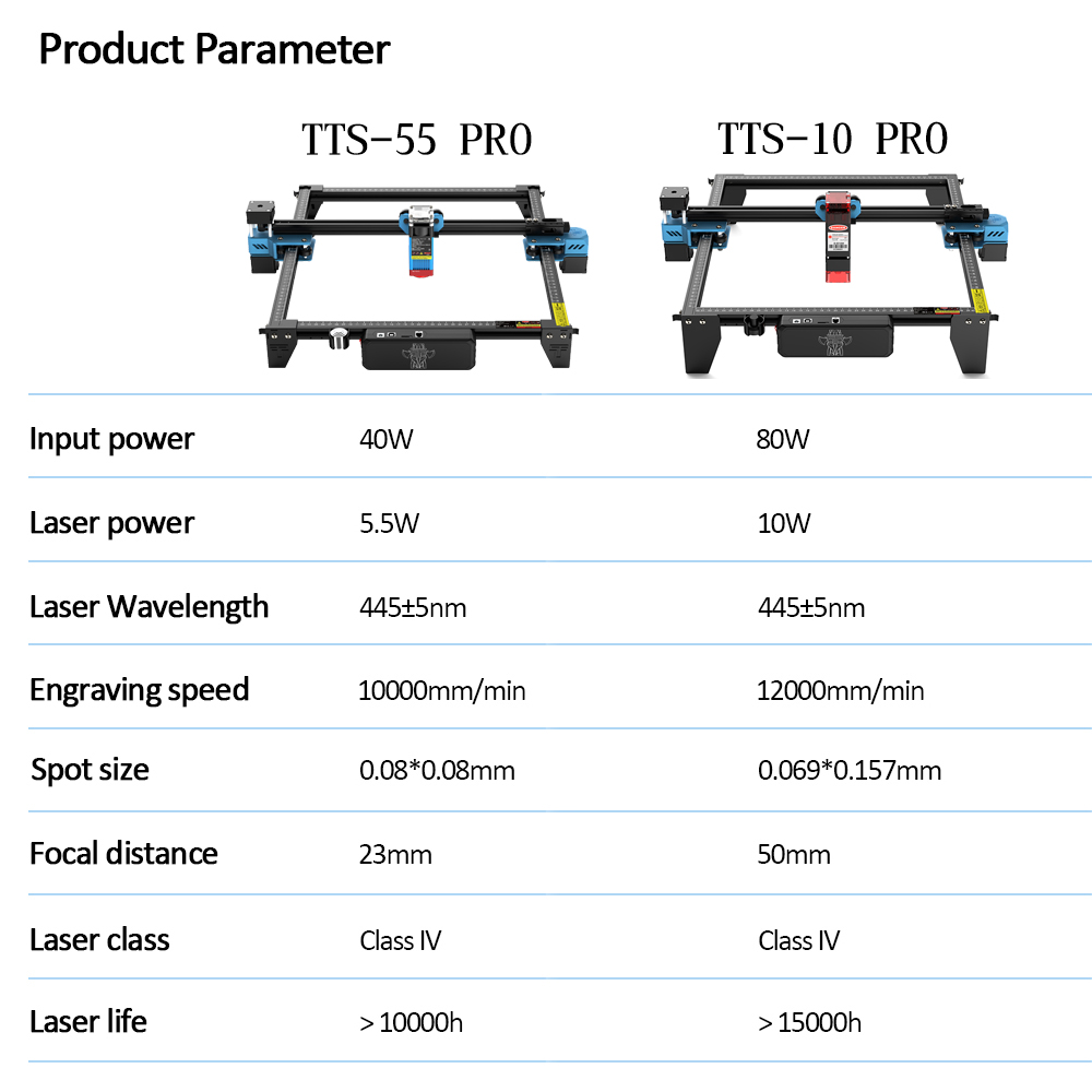 TwoTrees TTS-55 PRO CNC Laser  - Laser Engraving Software recension och pris